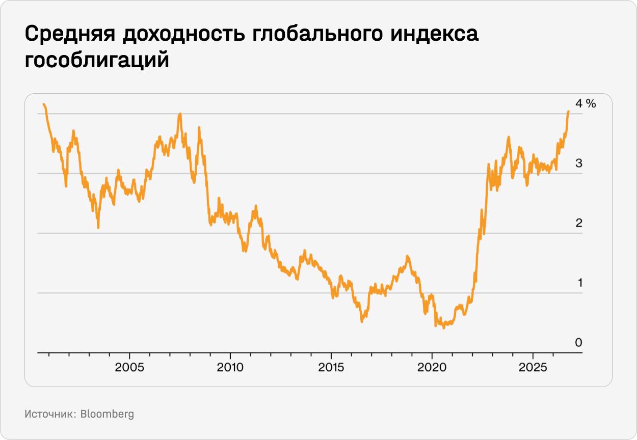 Публикация #21729 — Bell.Инвестиции (@thebell_invest)