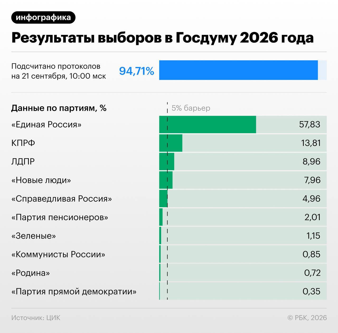 Порно Видео Россия Неожиданно